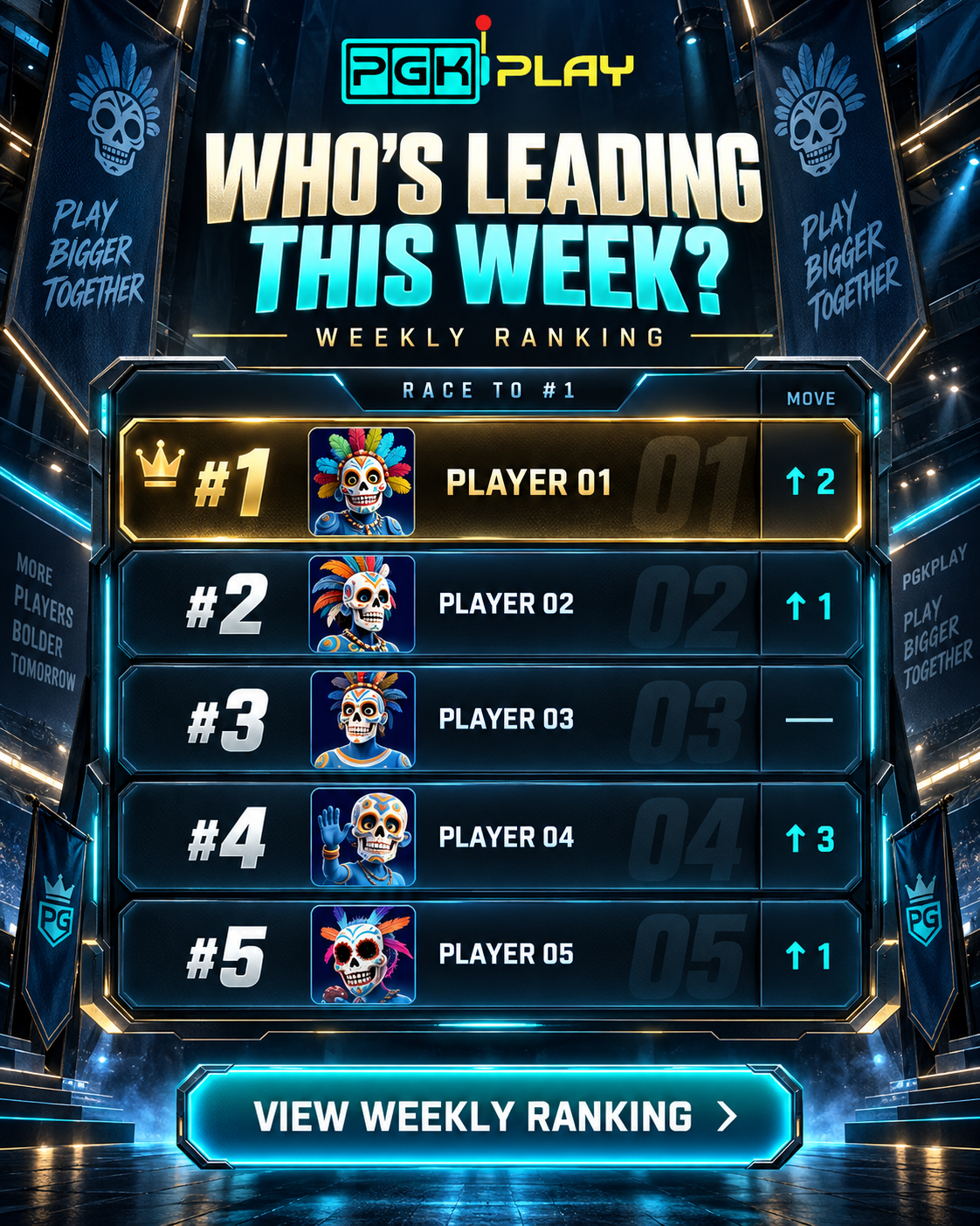 PGKPLAY — Who's leading this week? Weekly ranking.